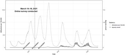 Cognitive bias in voters' retrospective evaluations associated with COVID-19: evidence from Japan